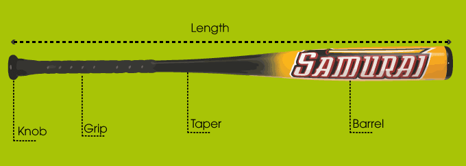 Bbcor Bat Size Chart