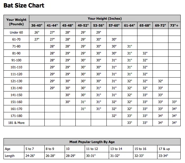 Size Chart For Baseball Bats